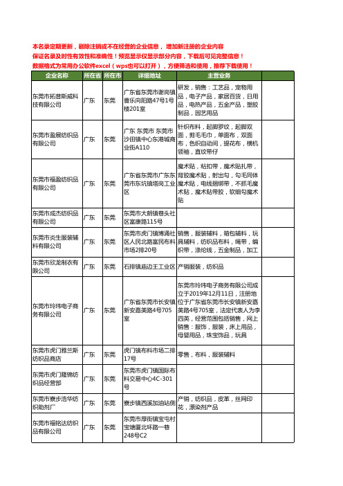 新版广东省东莞纺织品工商企业公司商家名录名单联系方式大全3162家