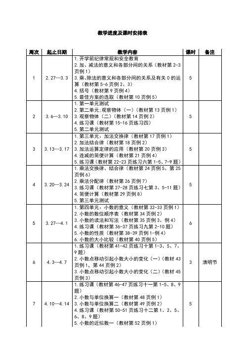 (完整word)人教版小学数学四年级下册教学进度及课时安排表