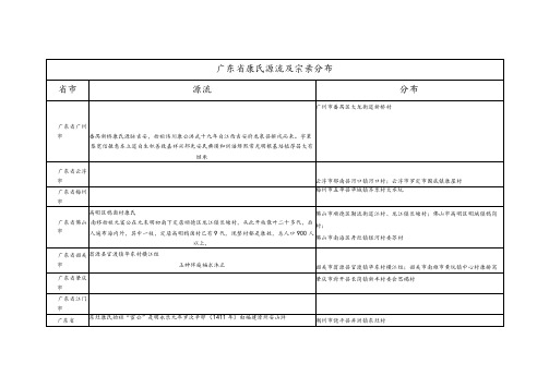 广东省康氏源流及宗亲分布