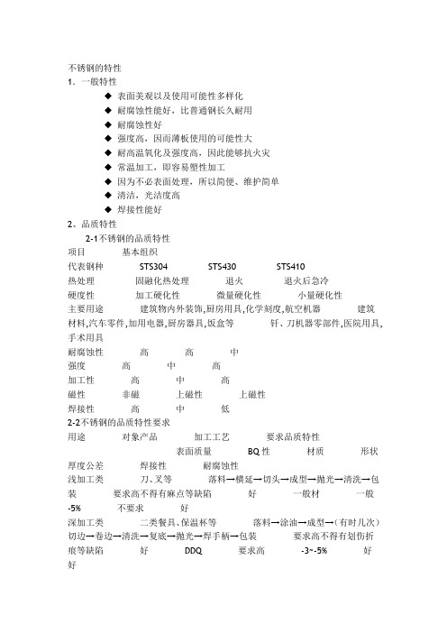 (完整版)不锈钢管材介绍