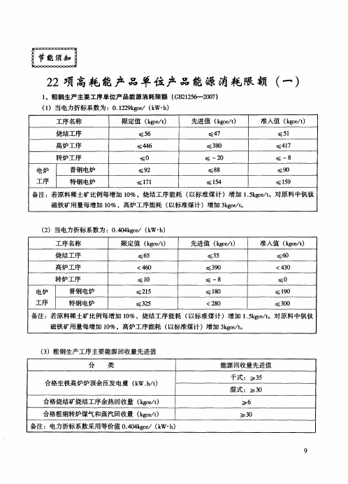 22项高耗能产品单位产品能源消耗限额(一)