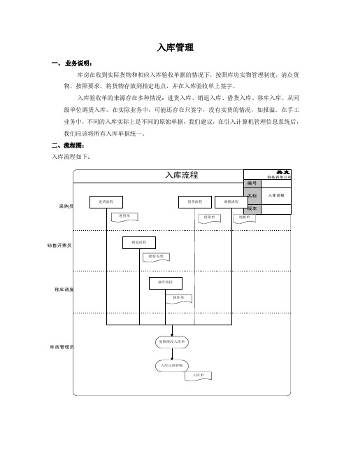 ERP标准流程(全套)_出入库管理