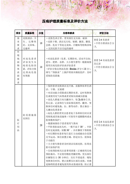 压疮护理质量标准及评价方法