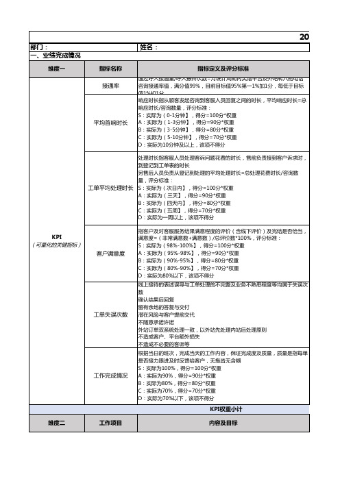 电商售前售后客服绩效评定考核表通用版