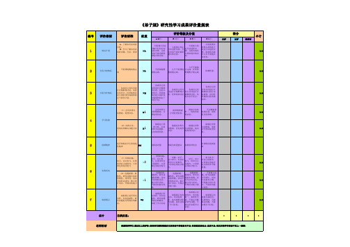 研究性学习成果评价量规