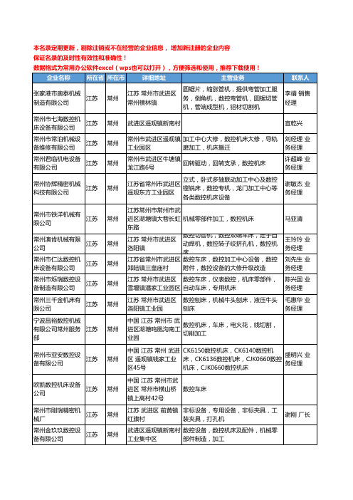 2020新版江苏省常州数控机床工商企业公司名录名单黄页联系方式大全55家