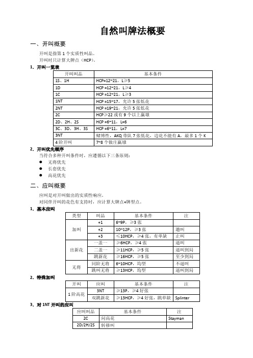 自然叫牌法概要