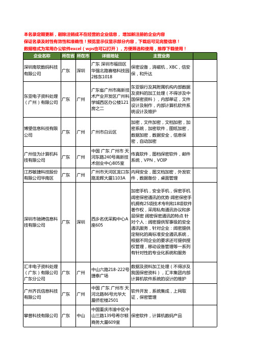 新版广东省保密软件工商企业公司商家名录名单联系方式大全11家