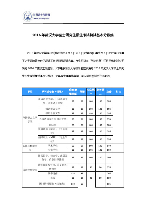 2016年武汉大学硕士研究生招生考试复试基本分数线