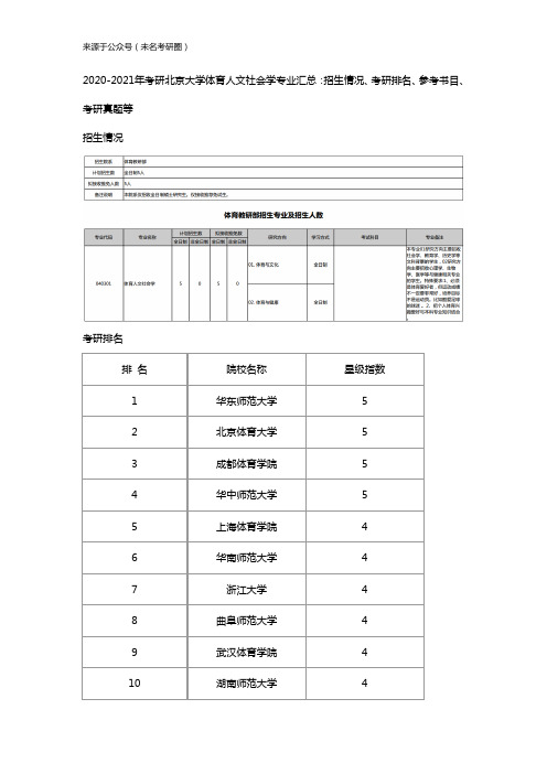 2020-2021年考研北京大学体育人文社会学专业汇总：招生情况、考研排名、参考书目、考研真题等