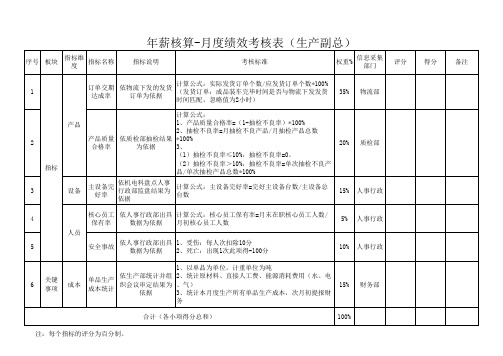 生产副总考核指标