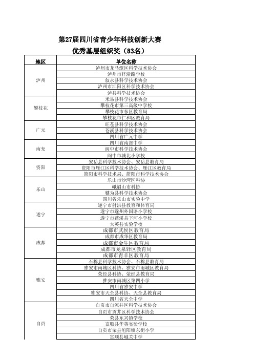 第27届四川省青少年科技创新大赛基层优秀组织奖