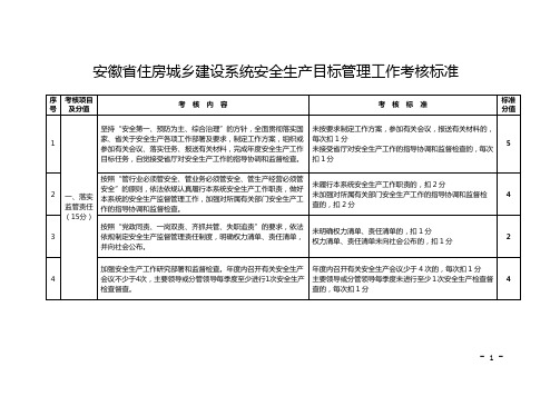 安徽住房城乡建设系统安全生产目标管理工作考核标准