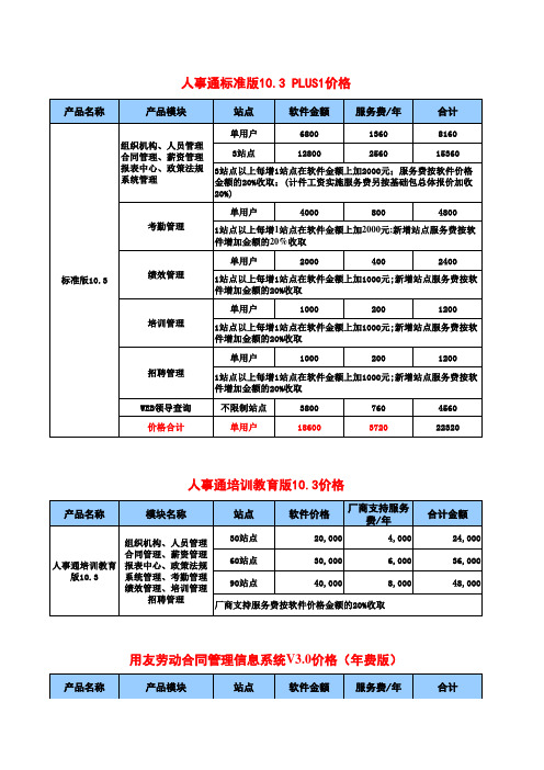 用友软件全系列产品报价表