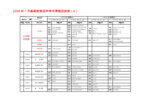 2008年7月高等教育自学考试课程安排表(一类助学)