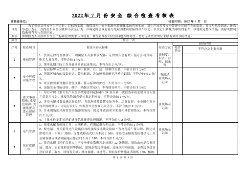 闭库尾矿库安全环保检查表