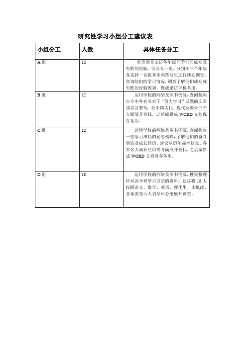 研究性学习小组分工建议表格