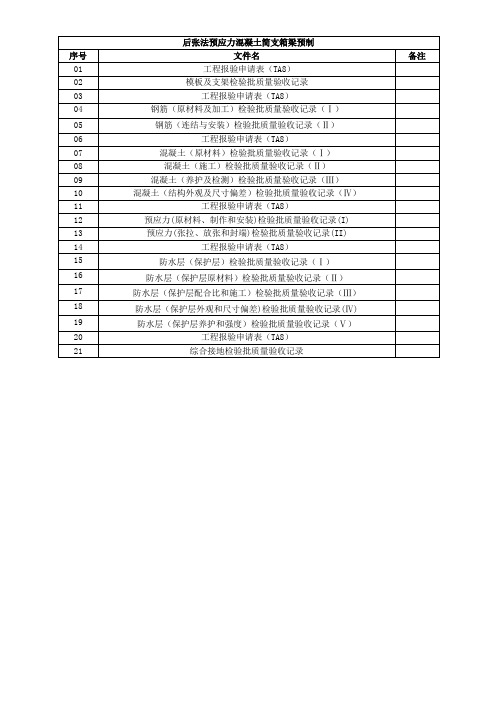 后张法预应力混凝土简支箱梁预制检验批