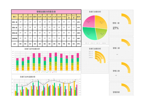 业绩分析报告表