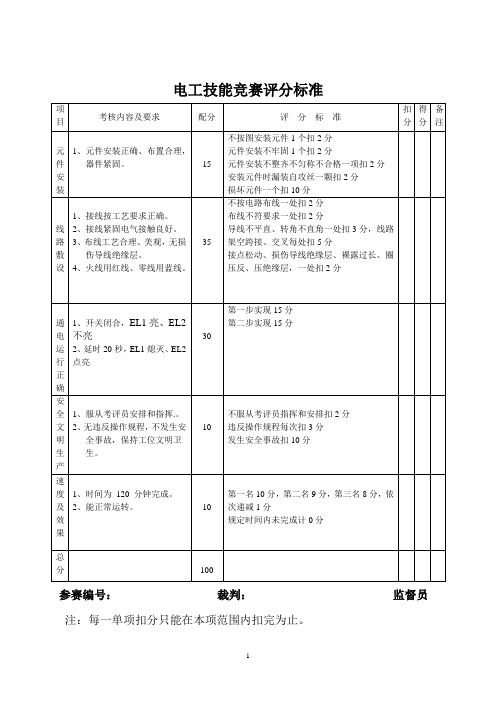 电工评分表