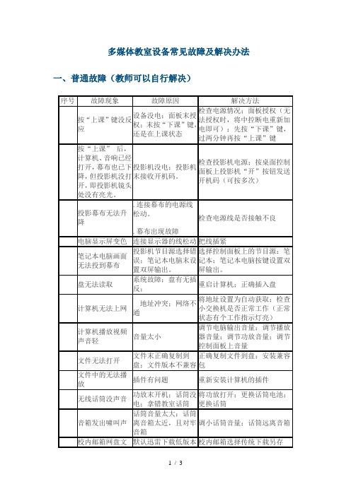 多媒体教室设备常见故障及解决办法