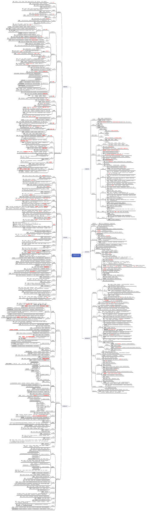 中国古代文学思维导图梳理