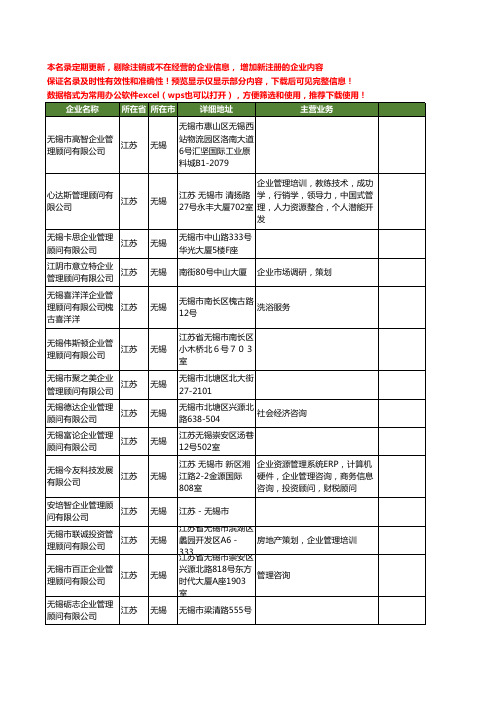 新版江苏省无锡企业管理顾问工商企业公司商家名录名单联系方式大全74家