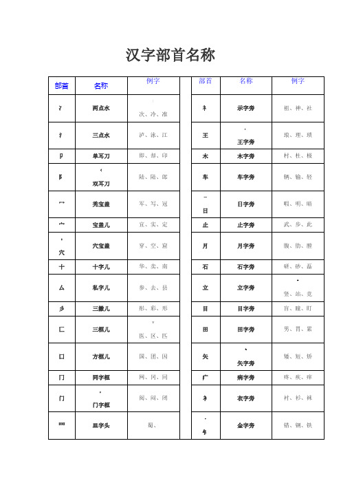 汉字常用偏旁部首名称表