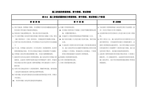 施工阶段事前、事中、事后控制