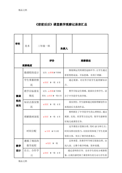 (整理)人教版小学美术三年级上册《前前后后》课堂观课报告.