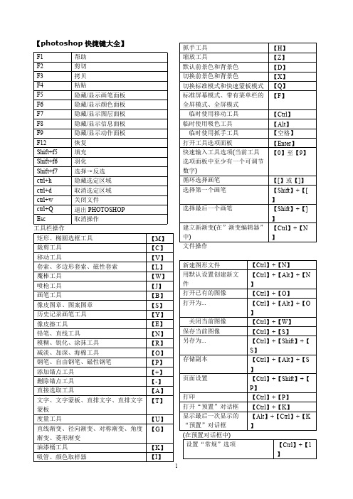 ps快捷键大全(表格汇总)(精品文档)_共4页