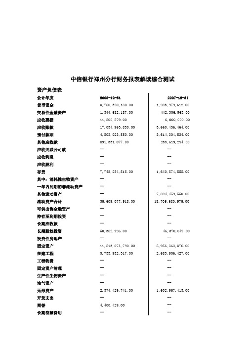 中信银行郑州分行财务报表解读