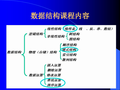 线性表的有序插入