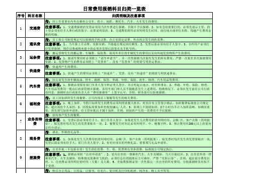 日常费用报销科目归类一览表