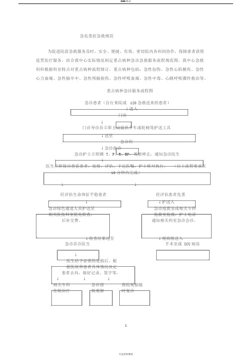 院前急救科重点病种急危重症抢救规范