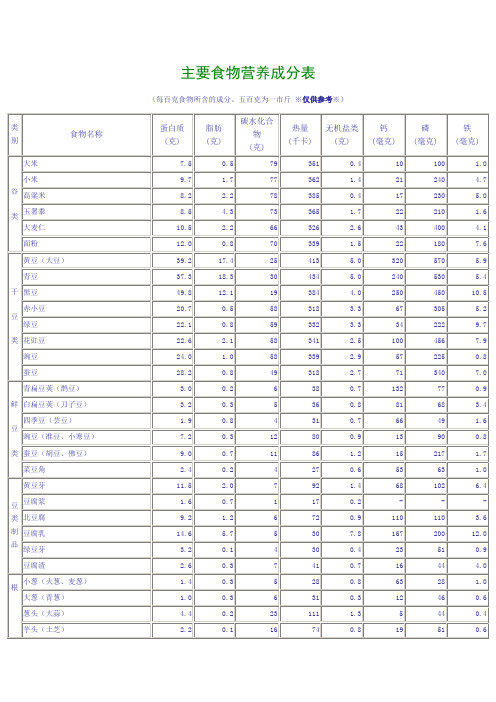 营养成分表