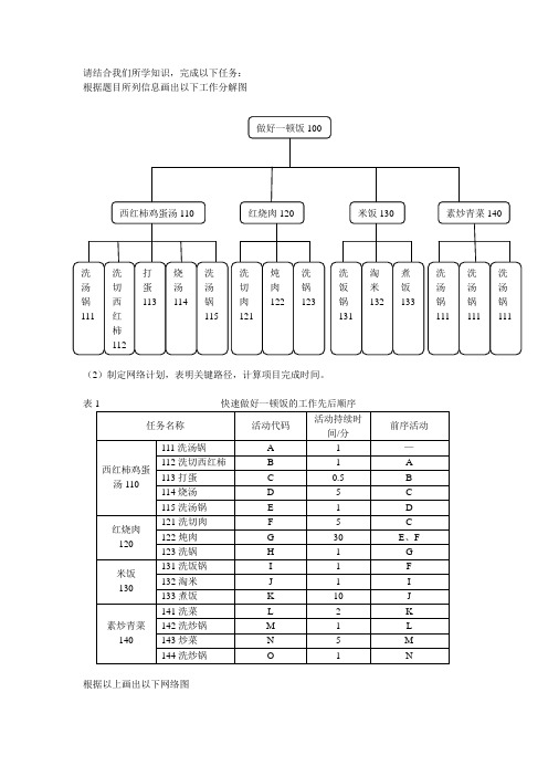 项目管理如何做好一顿饭