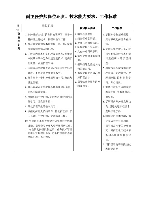 副主任护师岗位职责、技术能力要求、工作标准