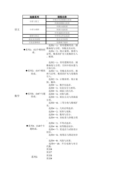 国家选修课程目录