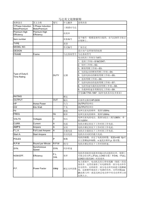 进口马达英文铭牌解释