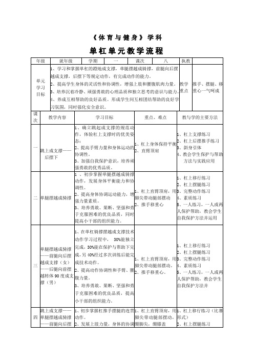体育教案-单杠单元教学流程