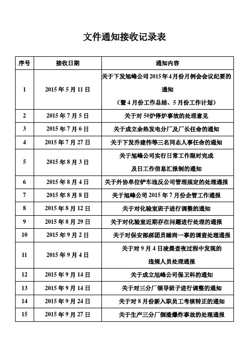 文件通知接收记录表