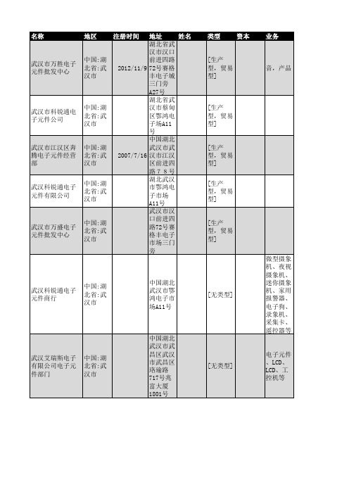 2018年武汉市电子元件企业名录149家