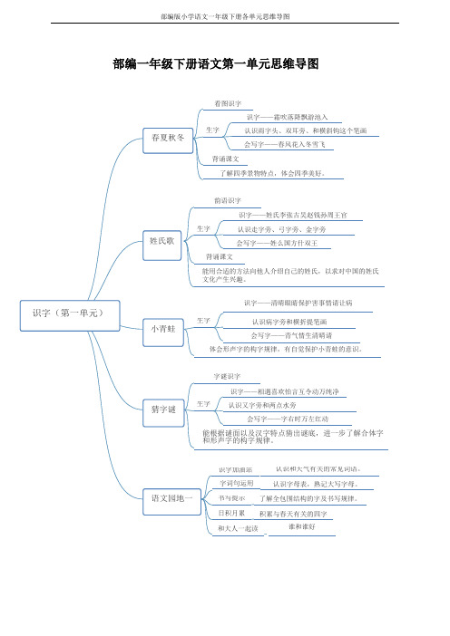 部编版小学语文一年级下册各单元思维导图