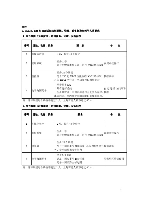 新增船员项目培训场地、设施、设备标准和教学人员要求.