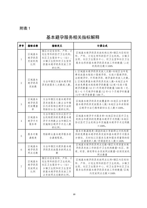 基本避孕服务相关指标解释