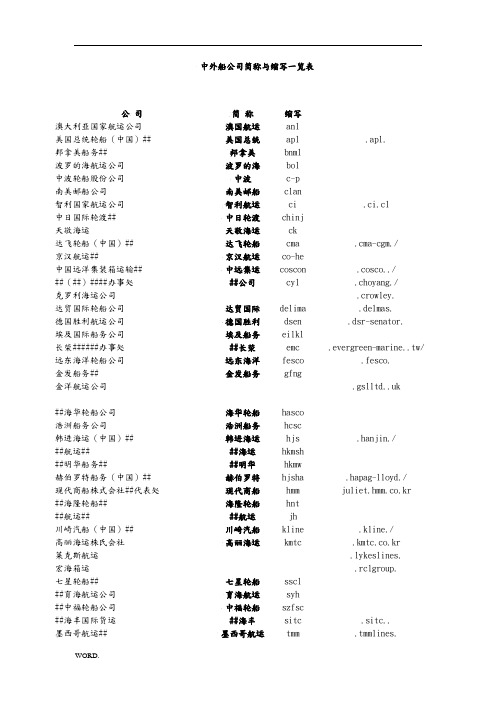 中外船公司简称与缩写一览表