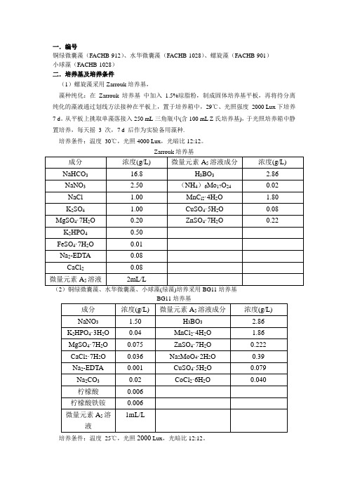 藻类培养基