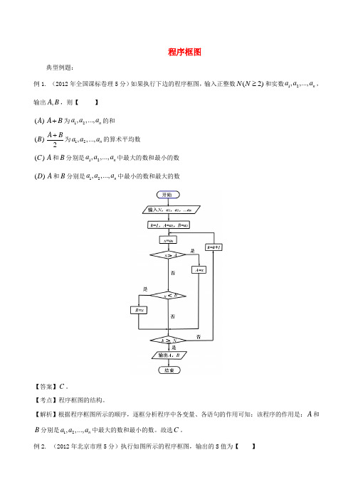 【备战】高考数学 高频考点归类分析 程序框图(真题为例)