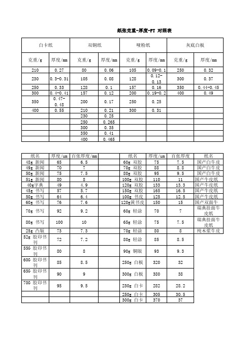 纸张克重厚度对应表